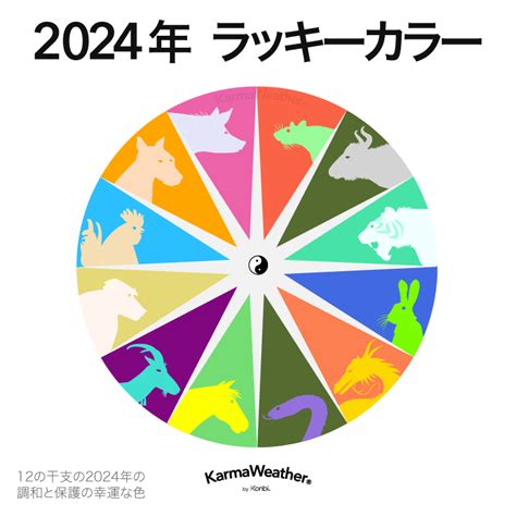 今年幸運色|【今年幸運色】2024 你的幸運色是什麼？12 生肖和星座幸運色懶。